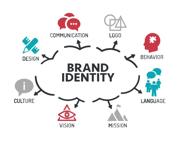 Identity branding services by Bib Visualz Limited